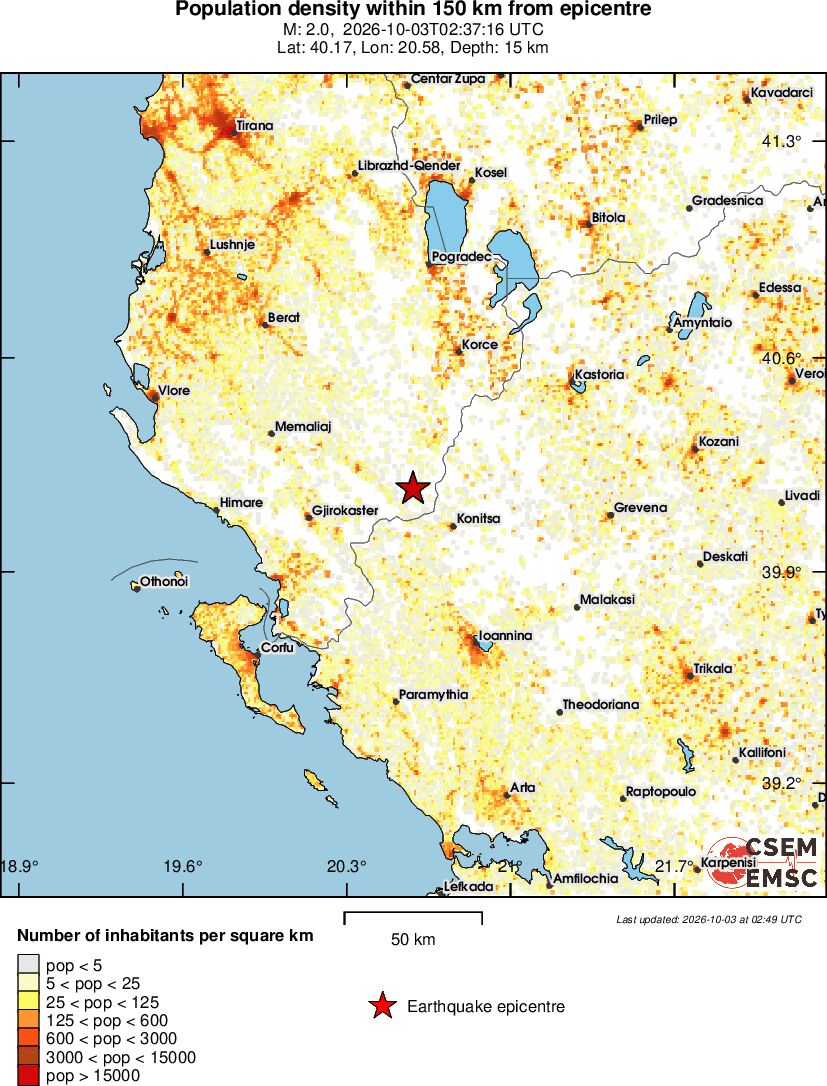 population