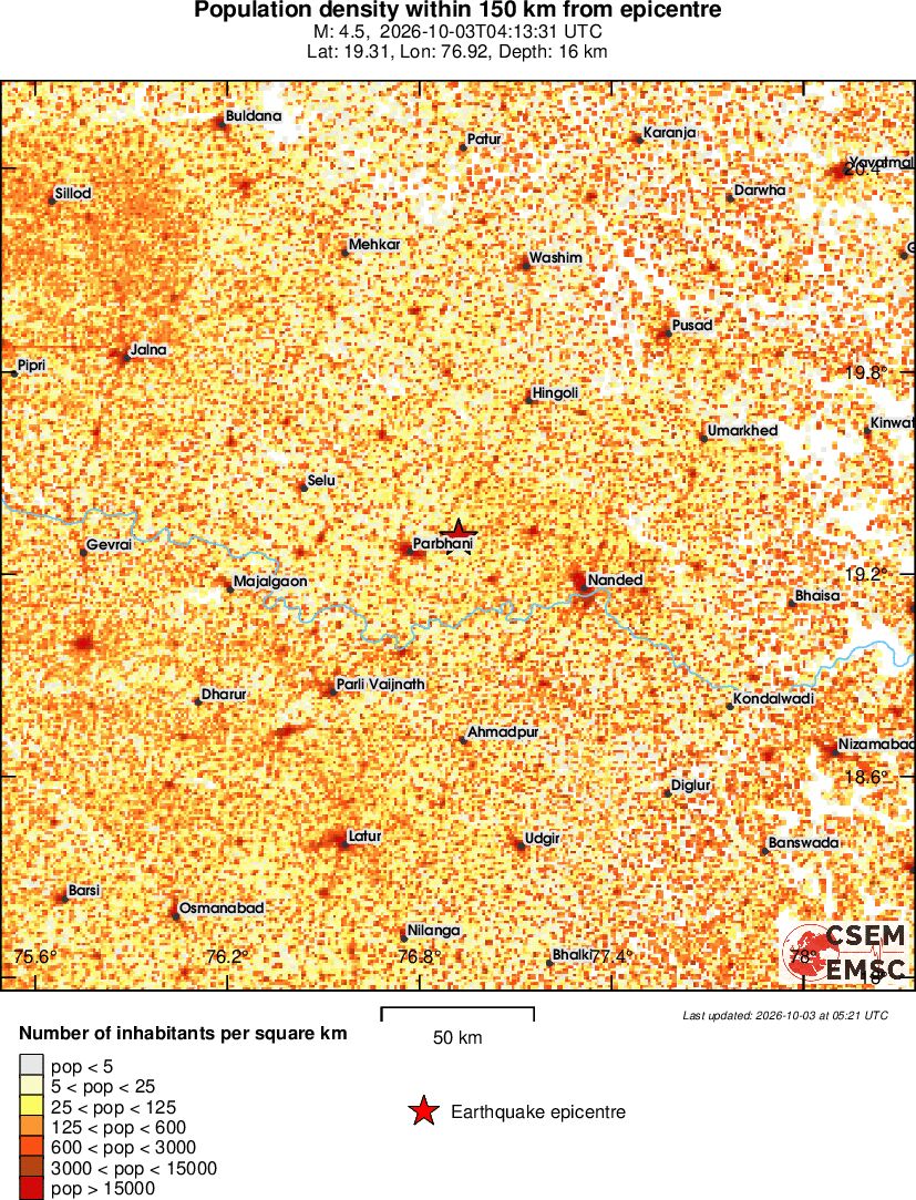 population