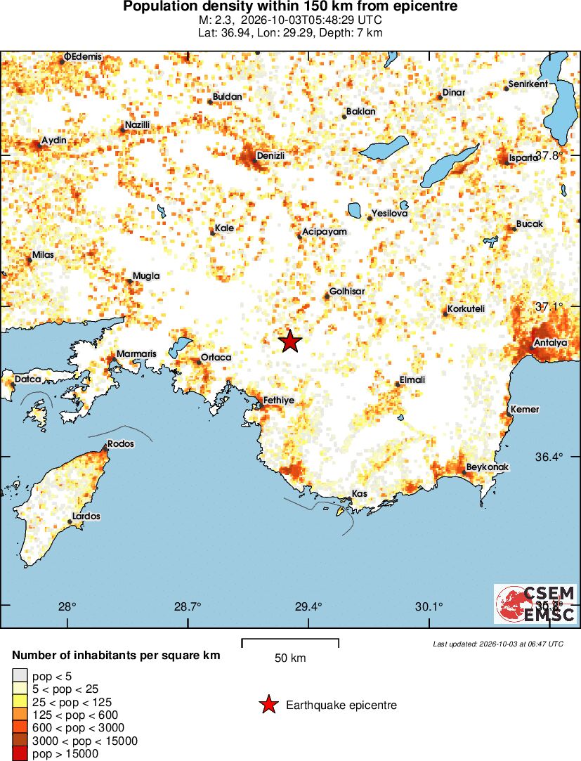 population