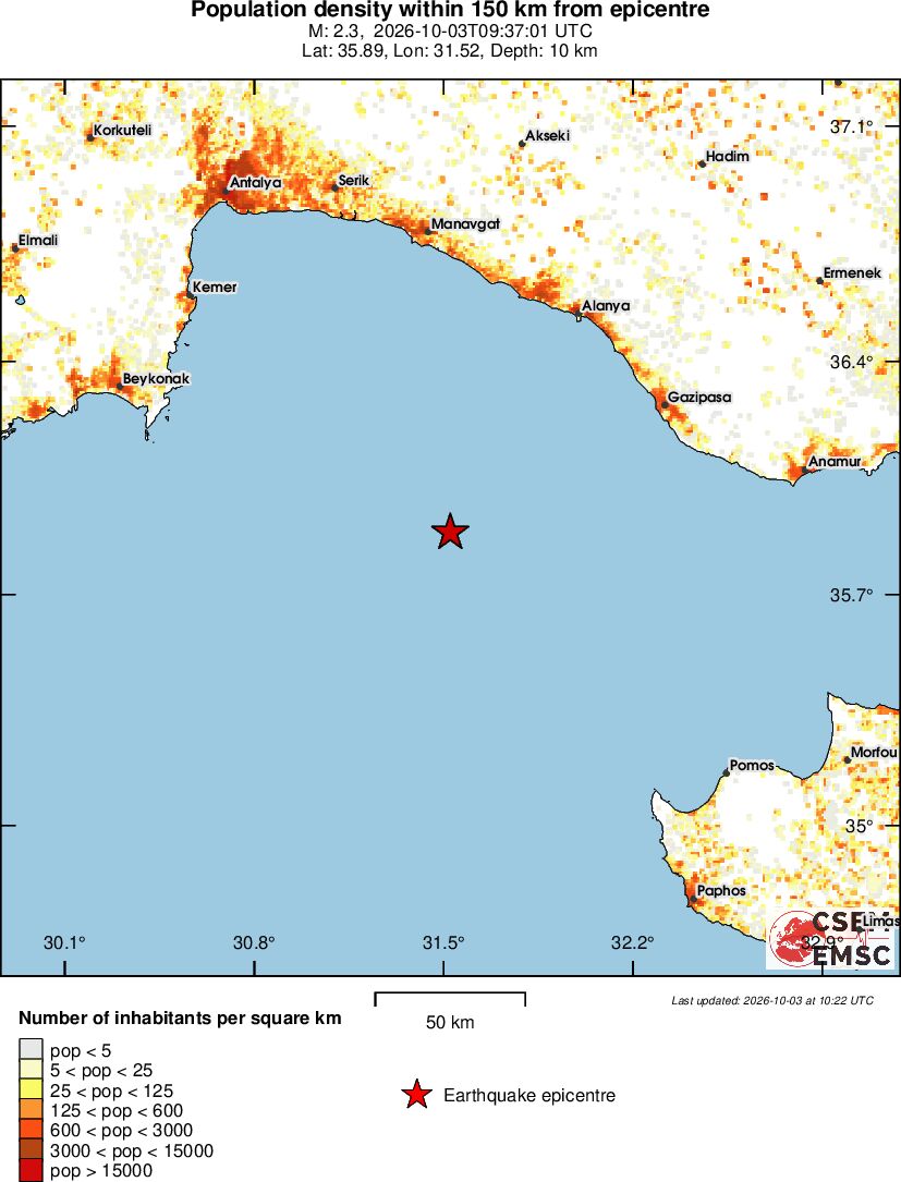 population