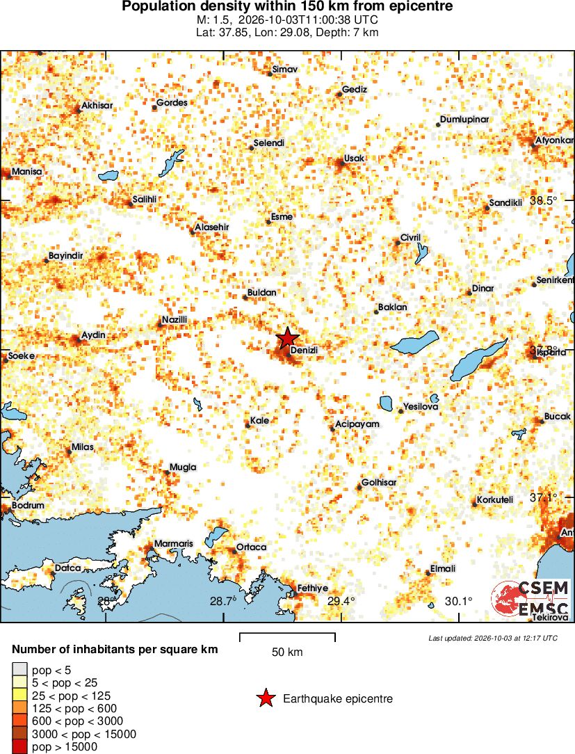 population