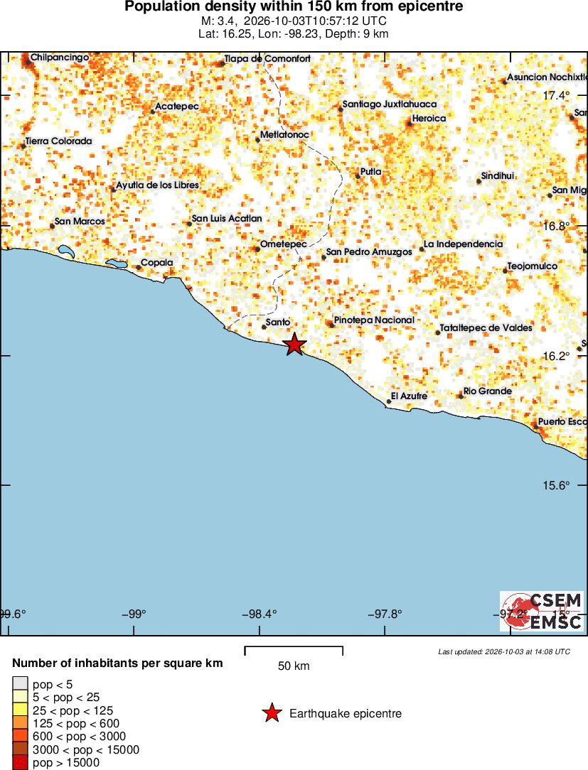 population