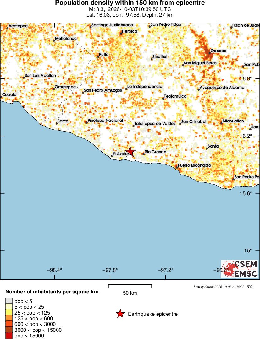 population