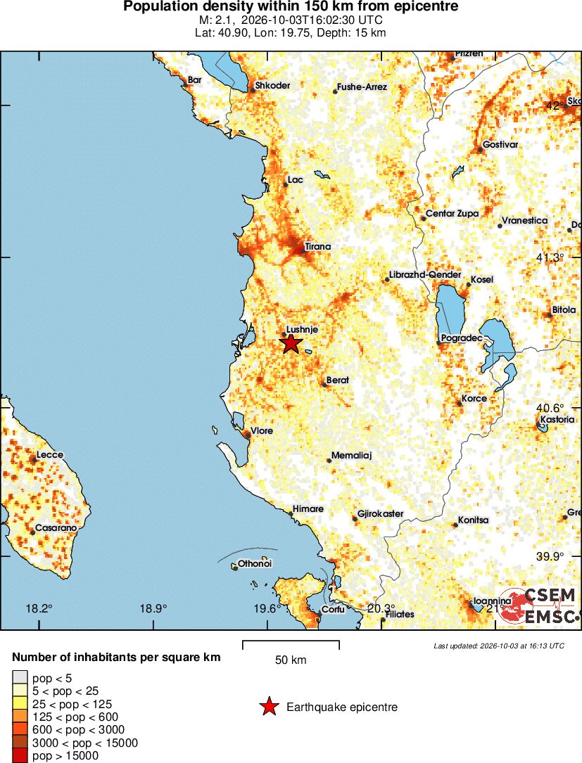 population