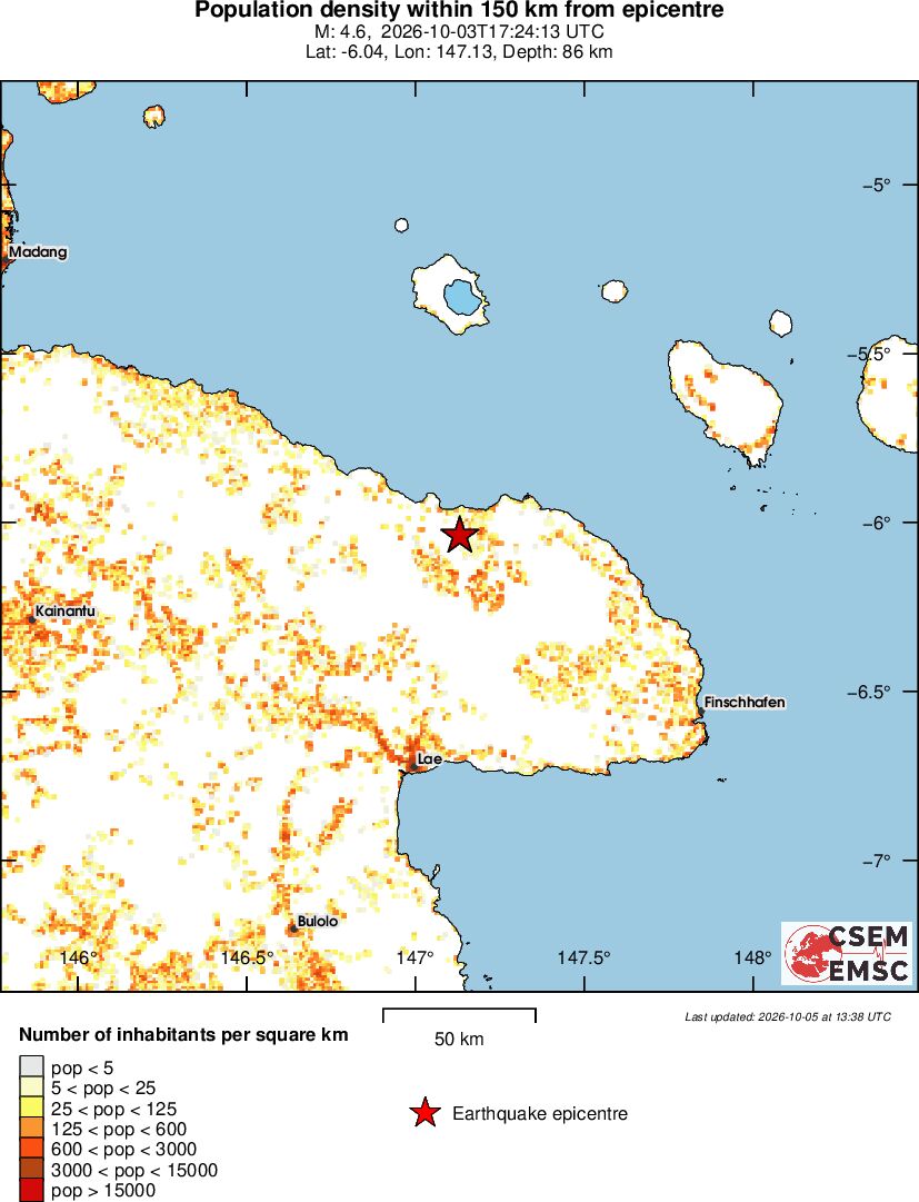 population