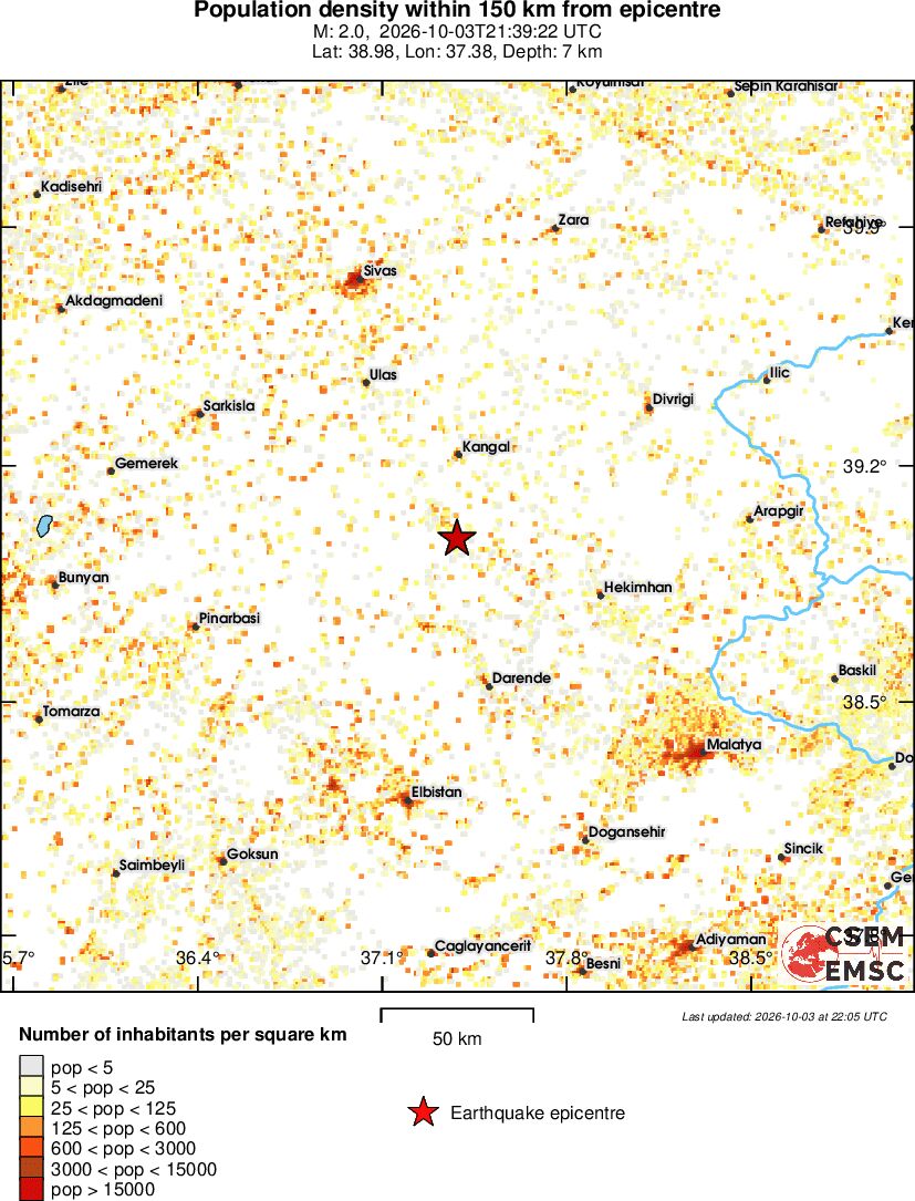 population