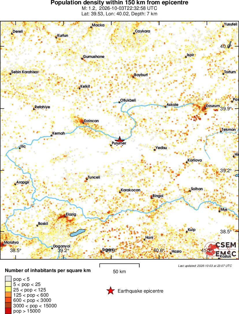 population
