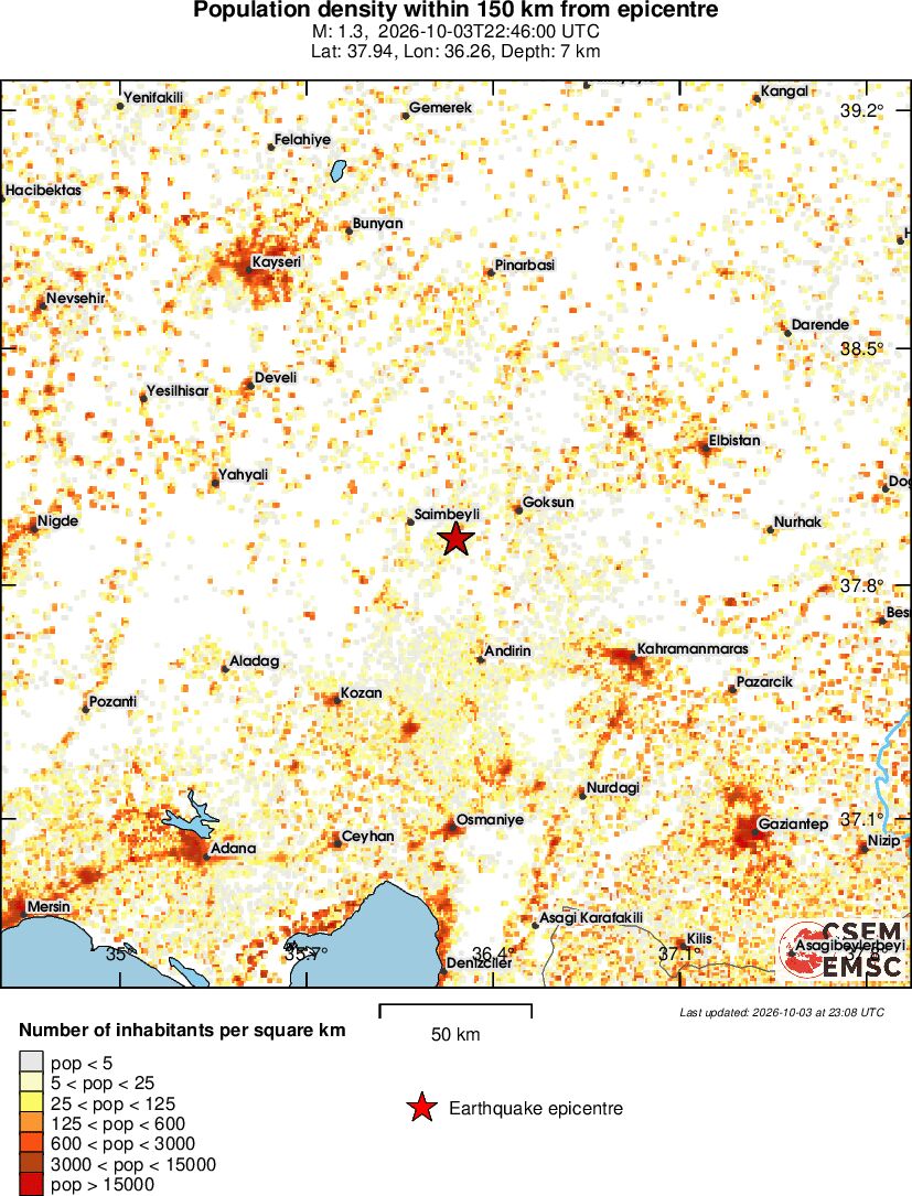 population