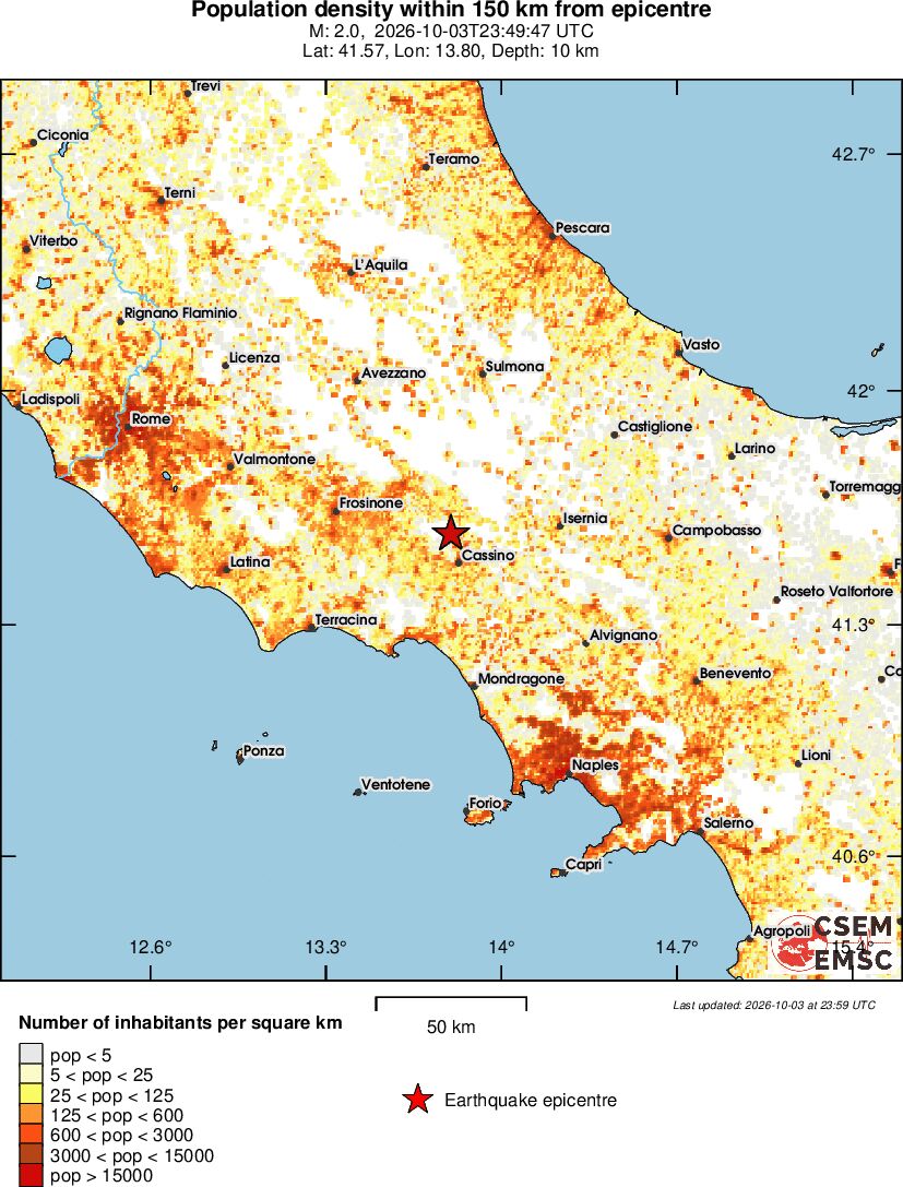 population