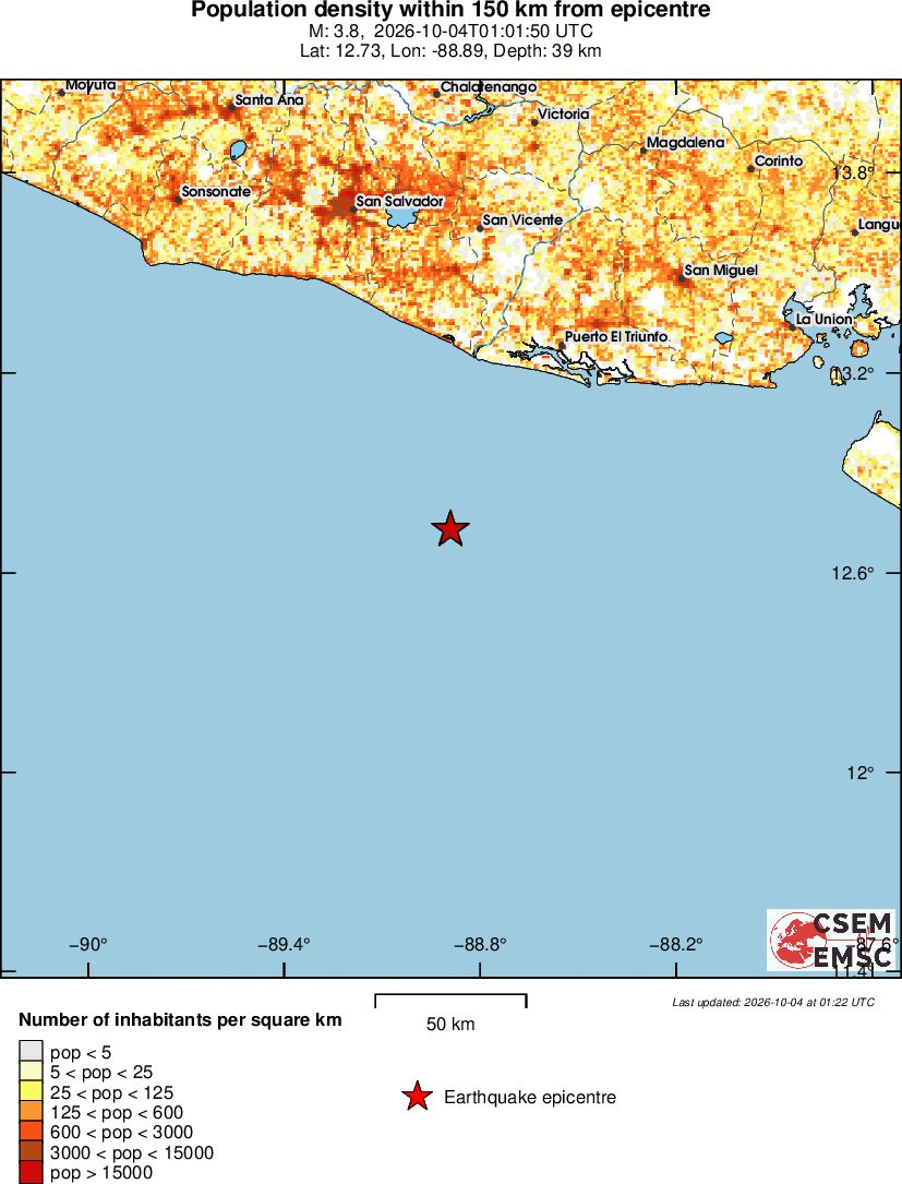population