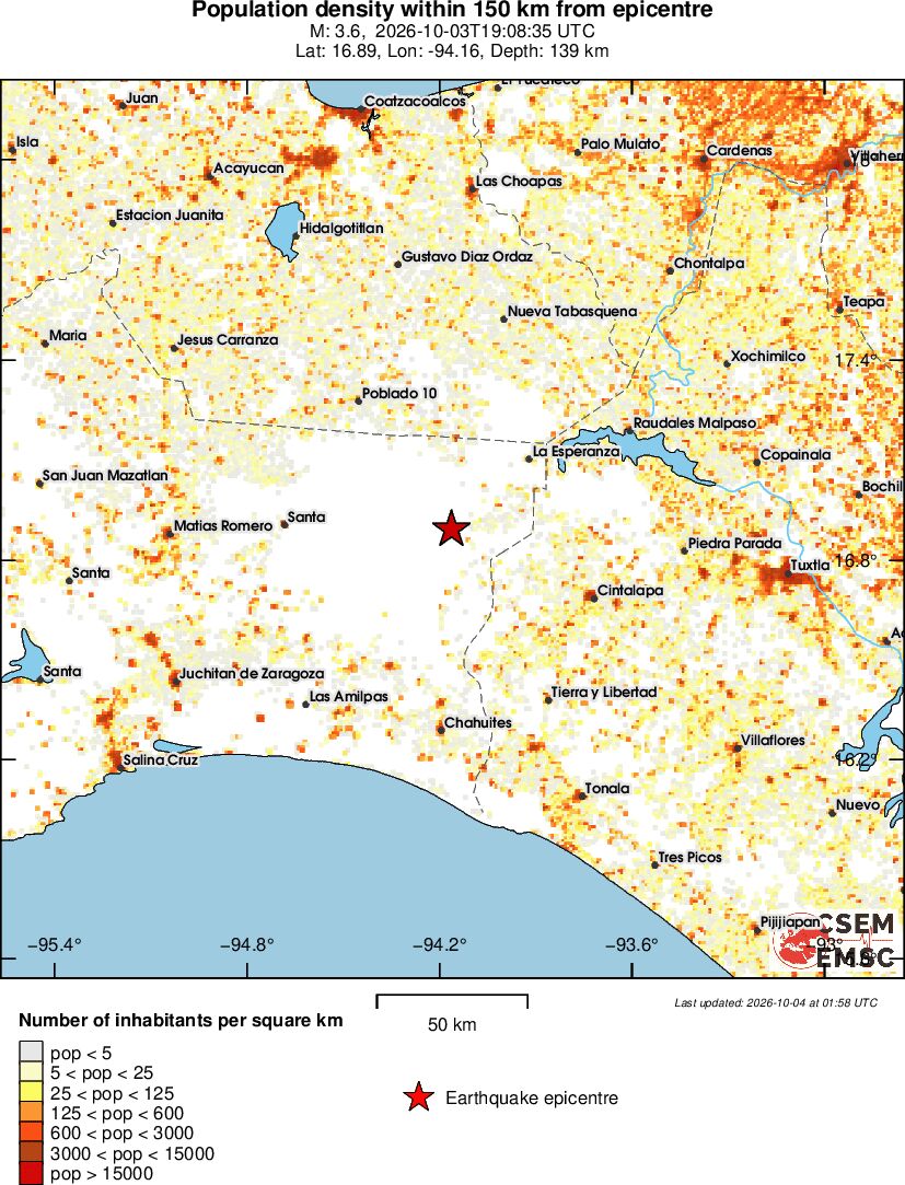 population
