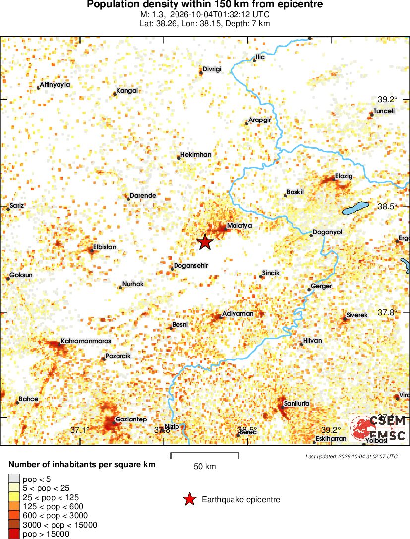 population