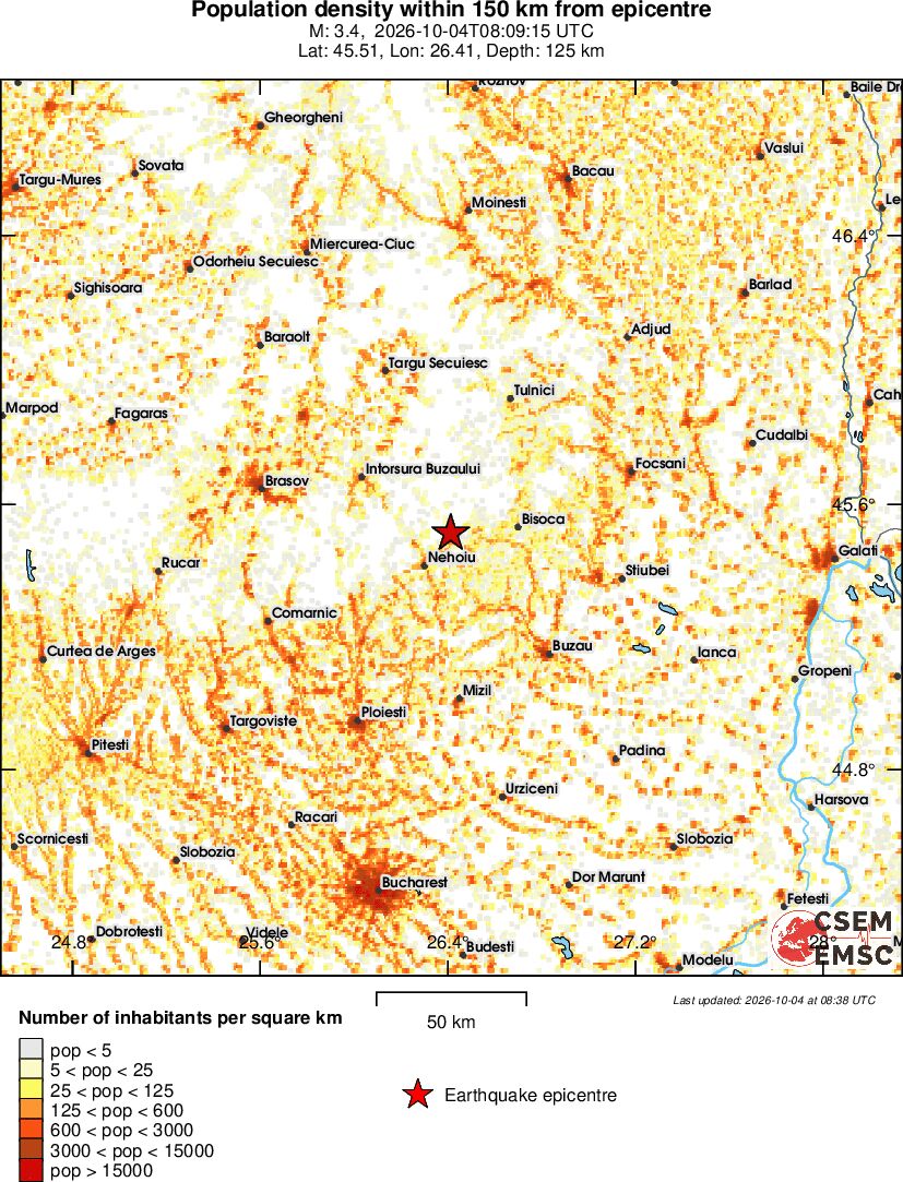 population