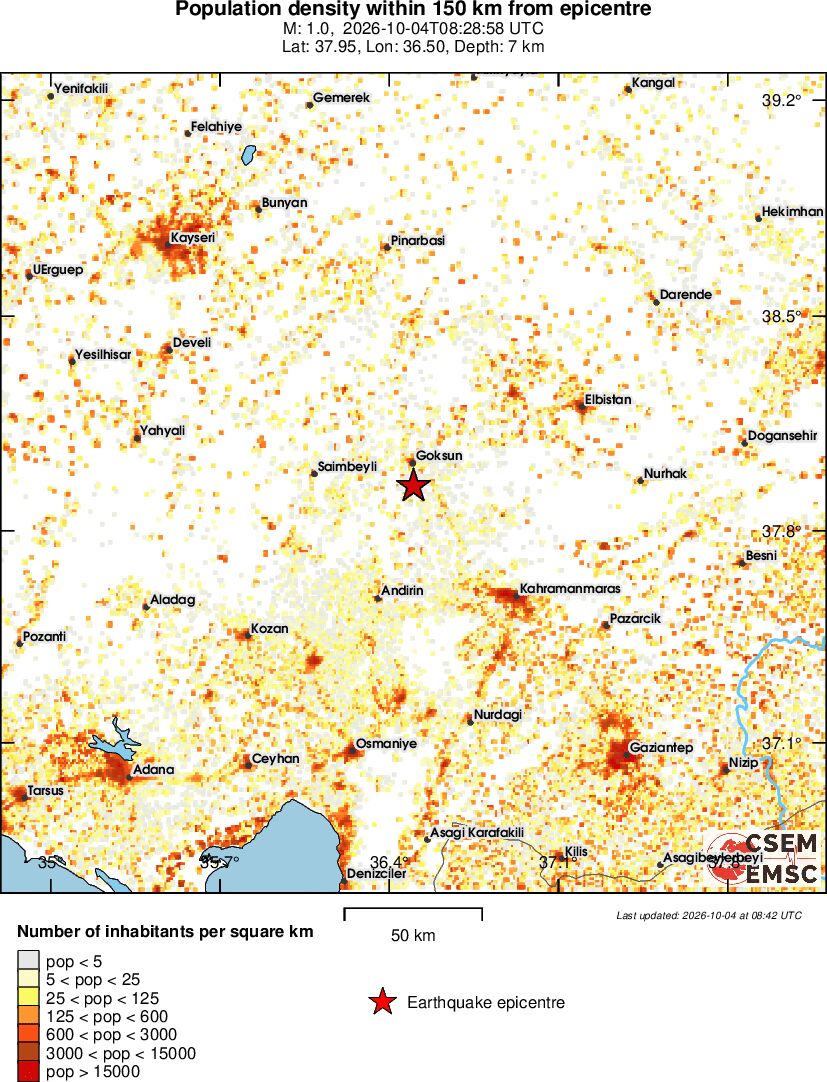 population