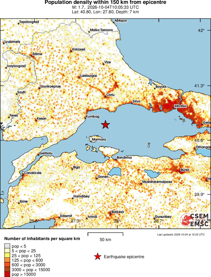 population