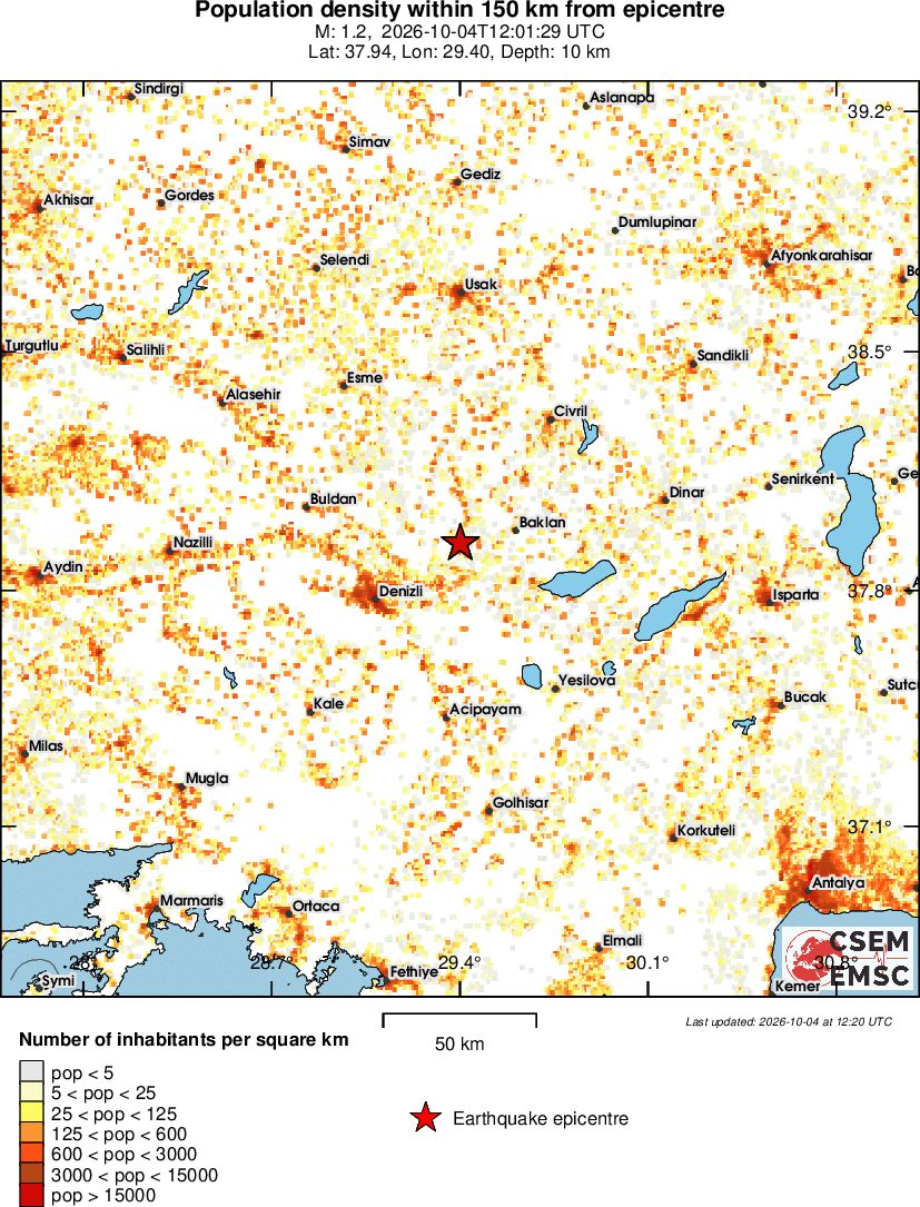population