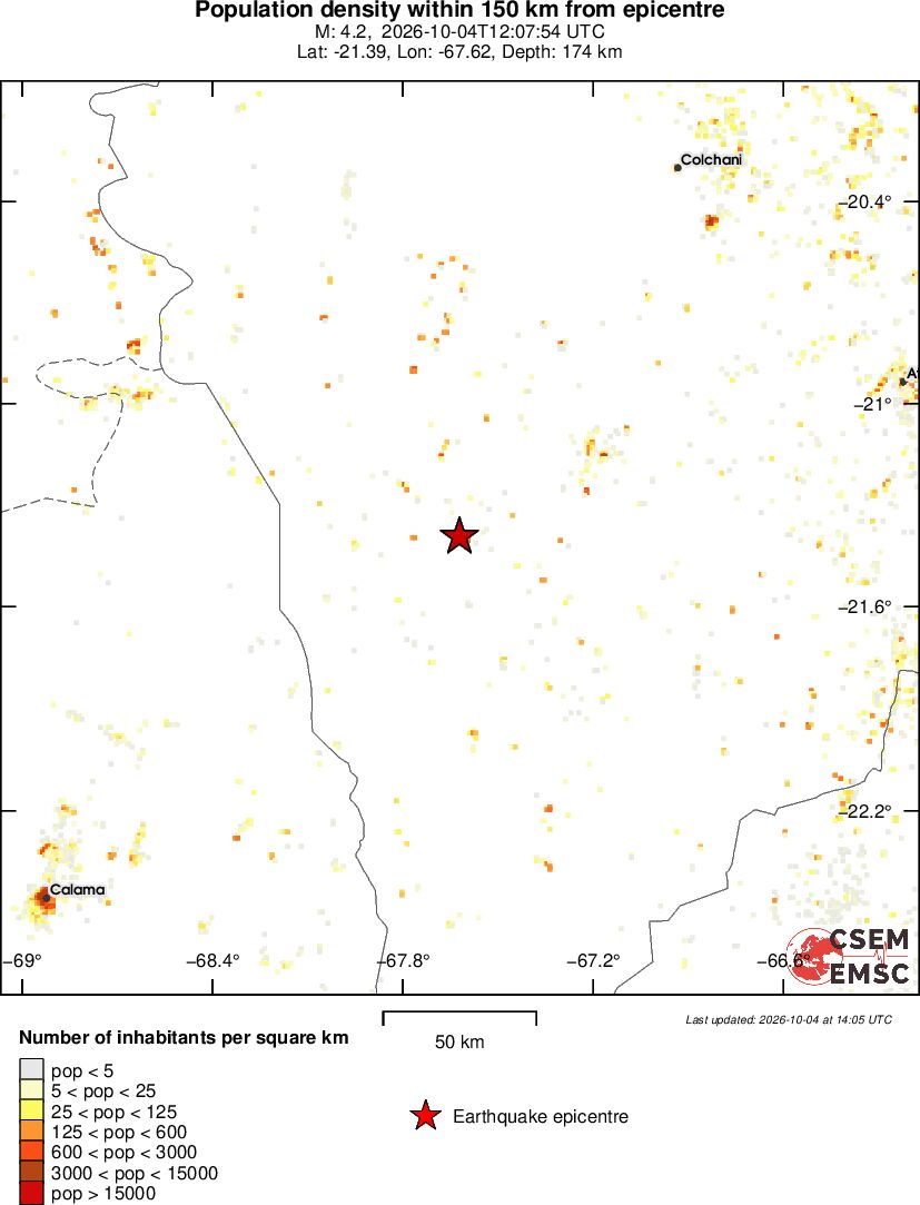 population