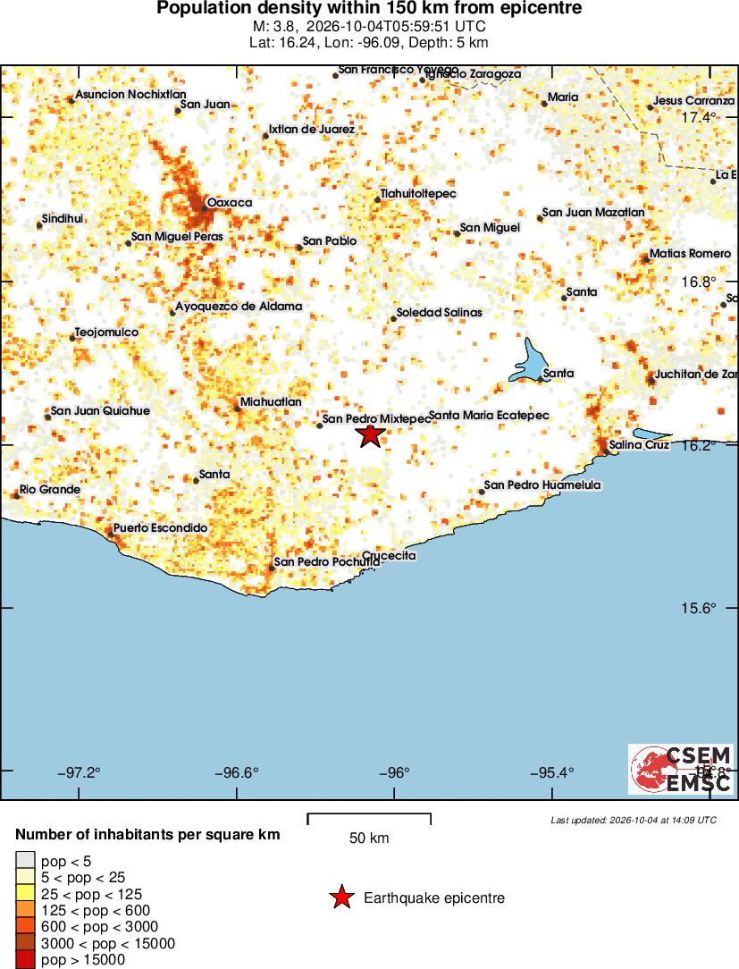 population