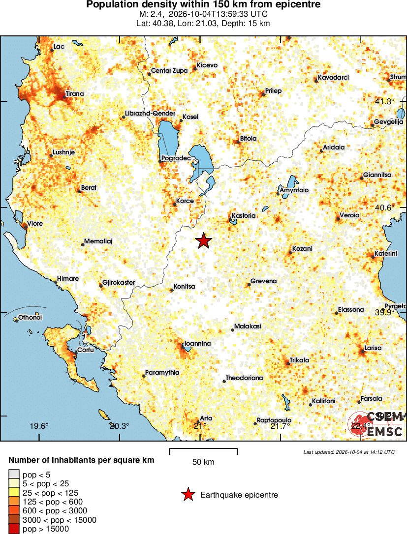 population