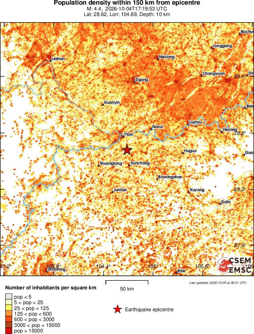 population