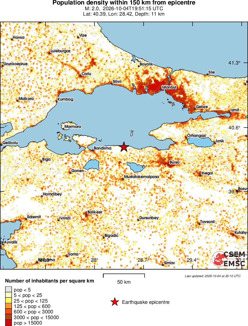 population