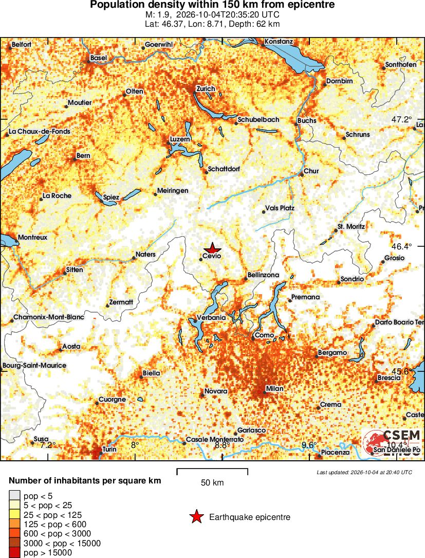population