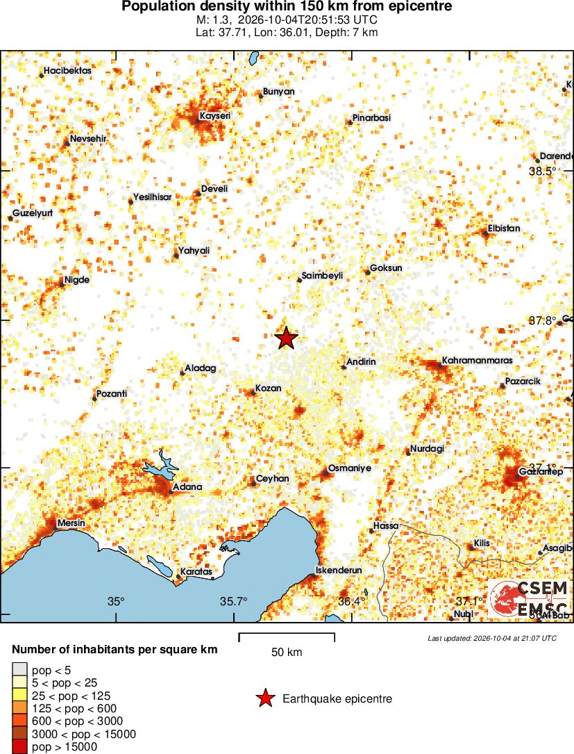 population