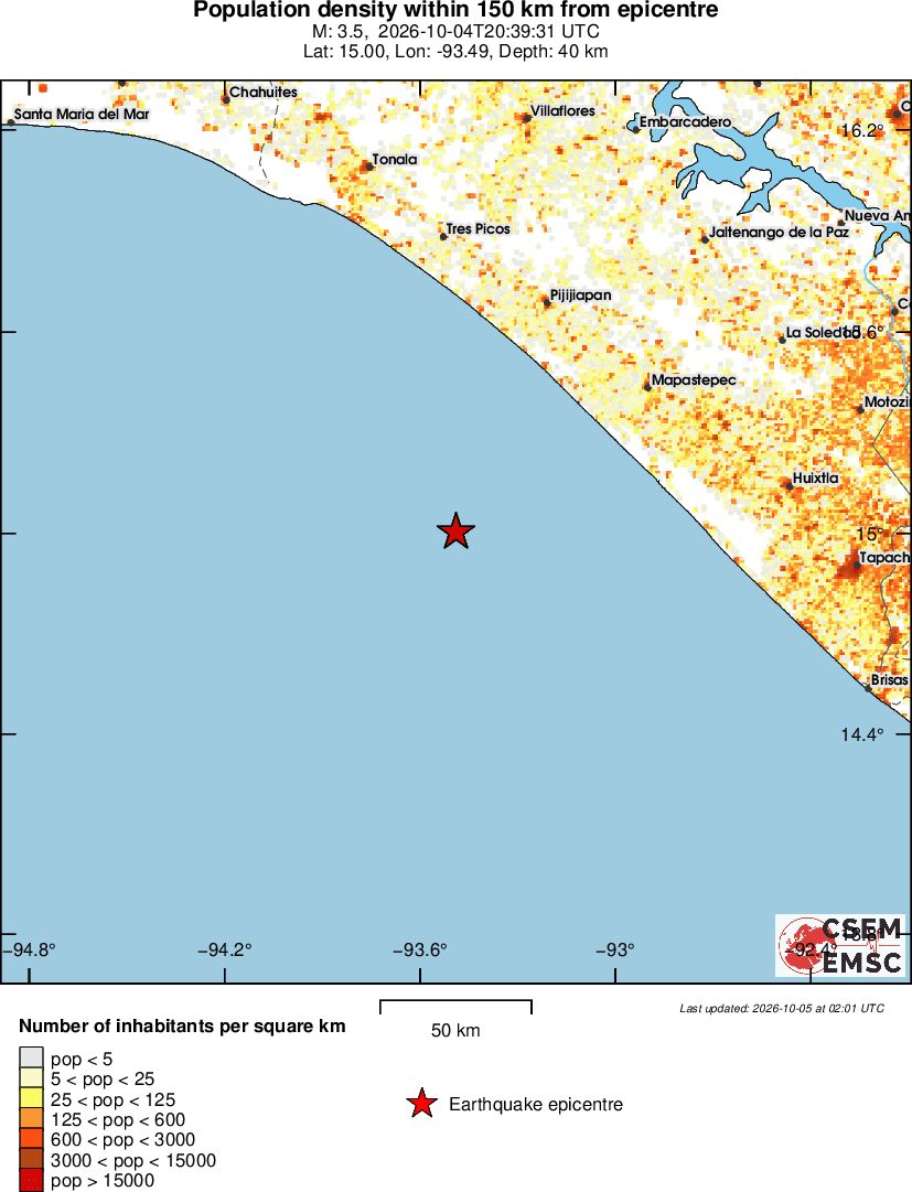 population