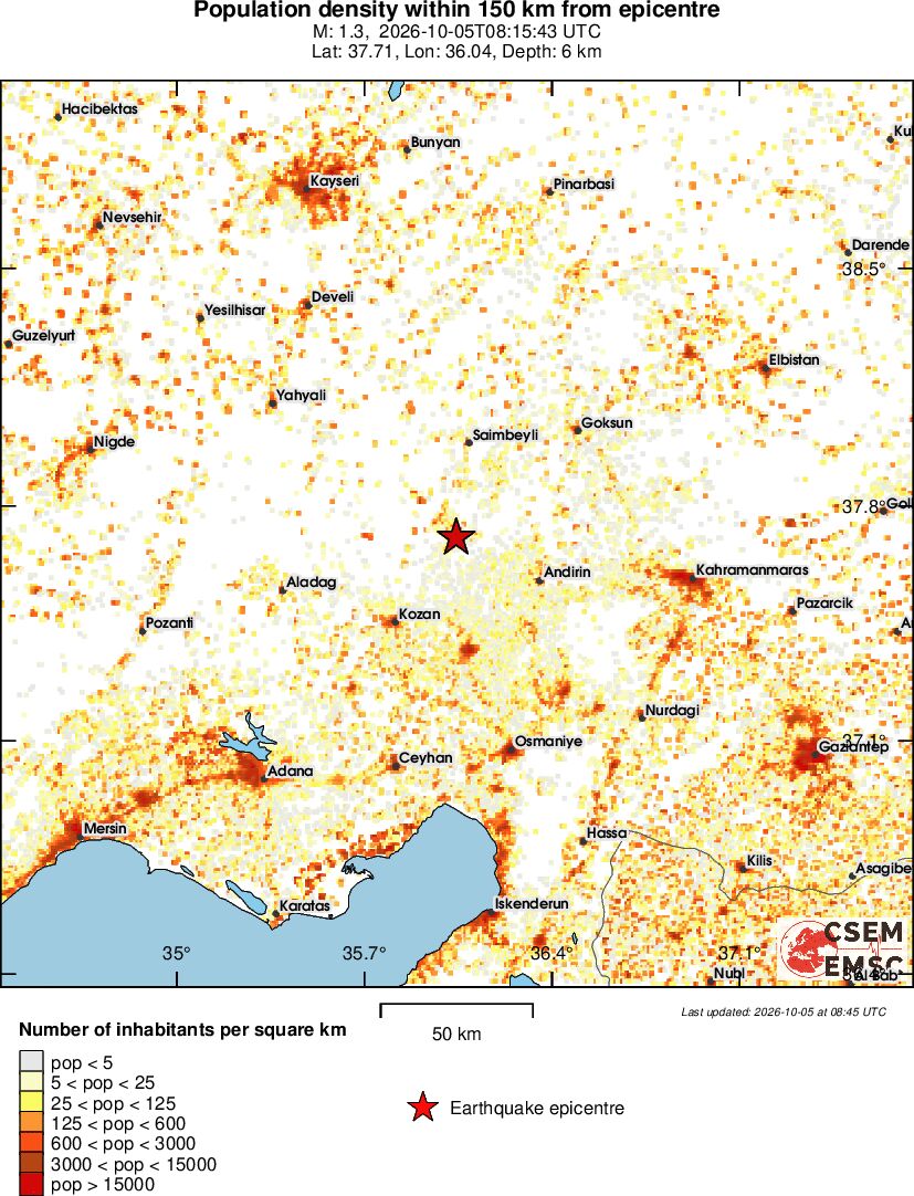 population