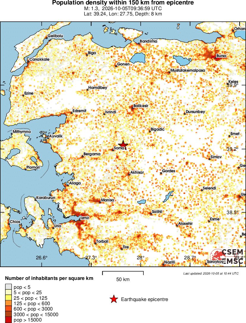 population