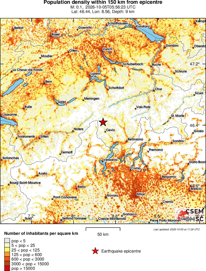 population