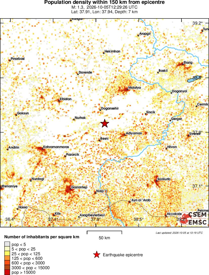 population
