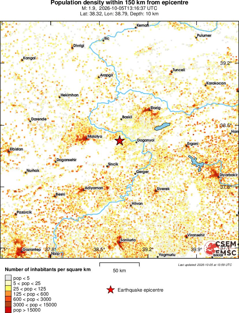 population