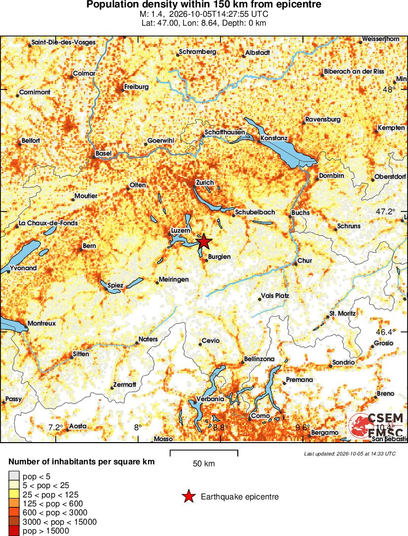 population