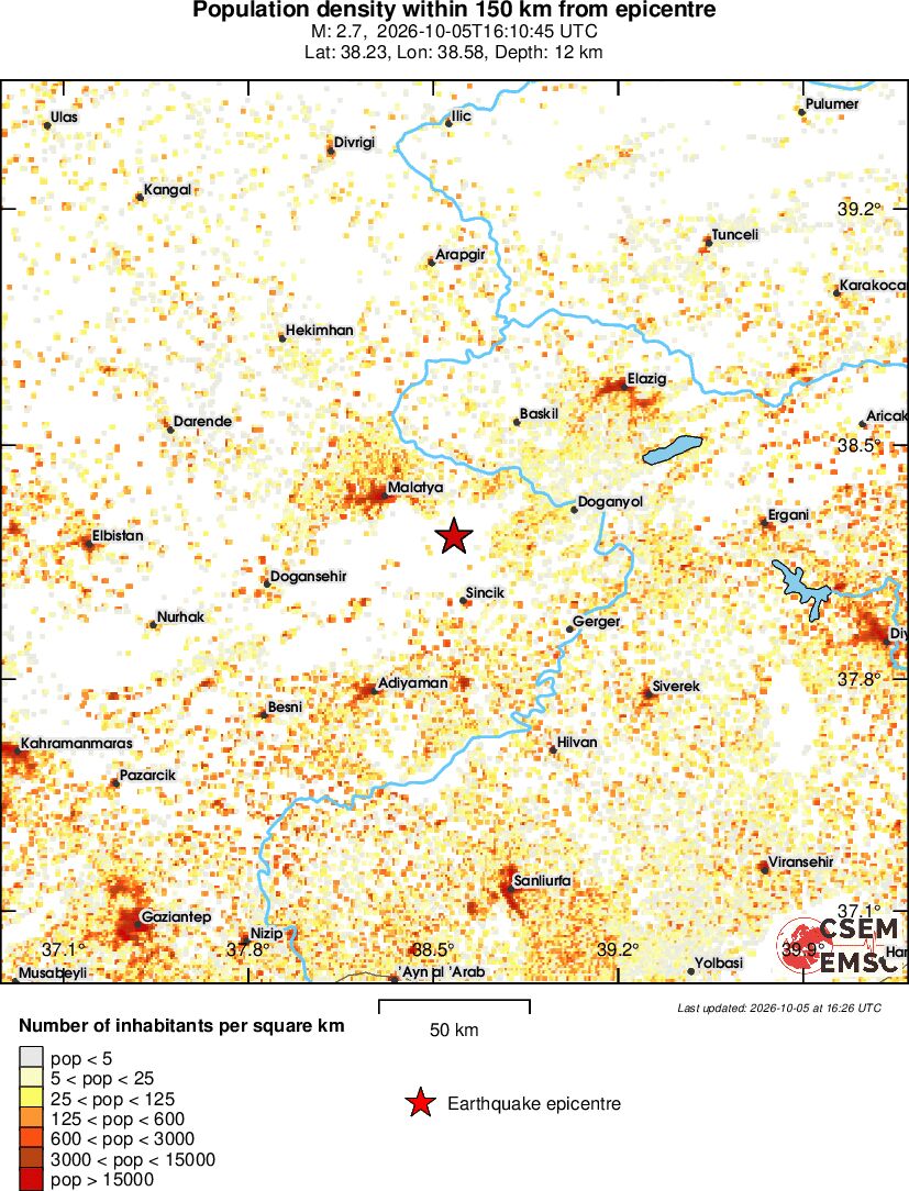 population
