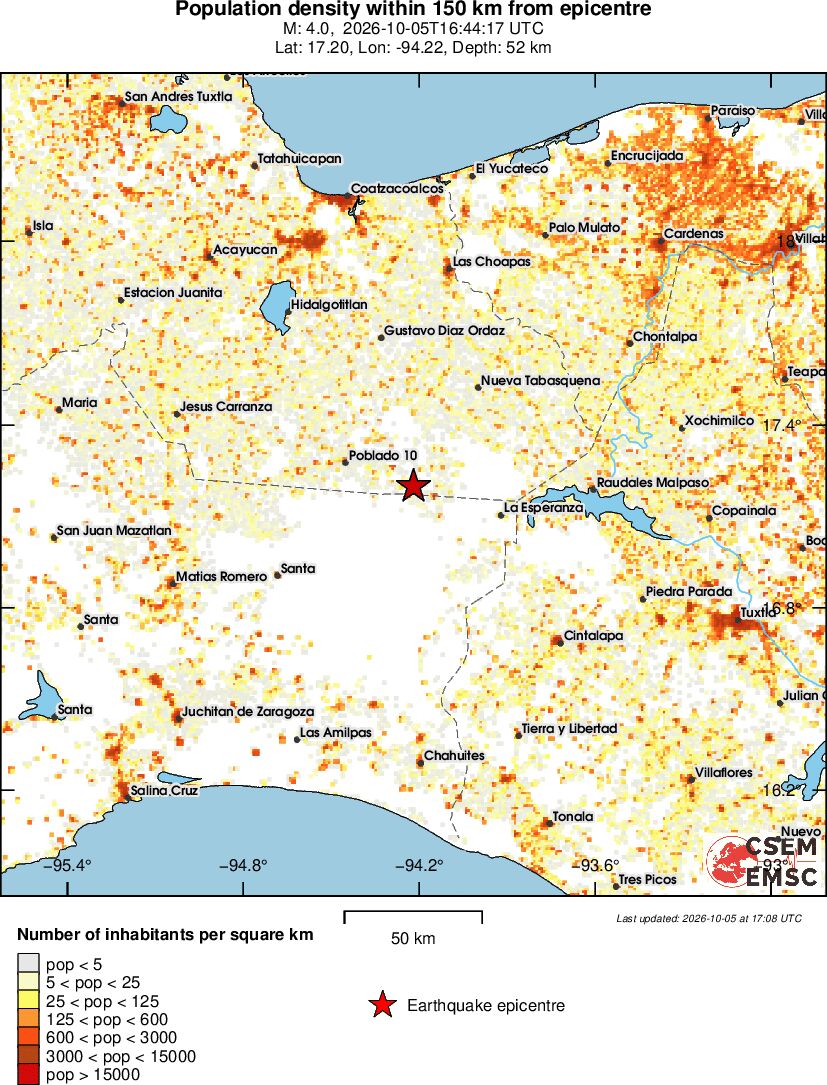 population