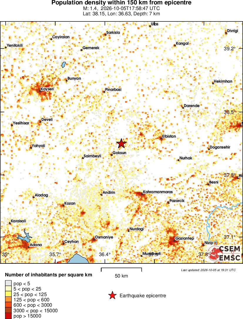 population
