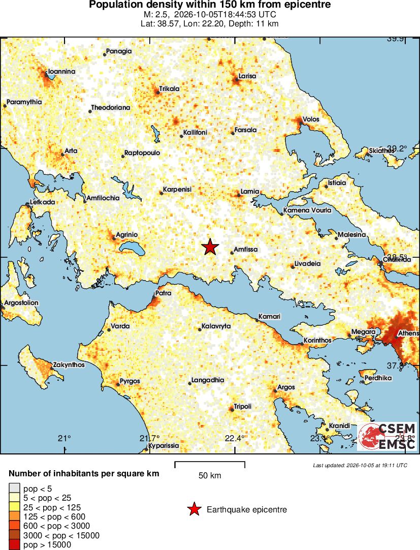 population