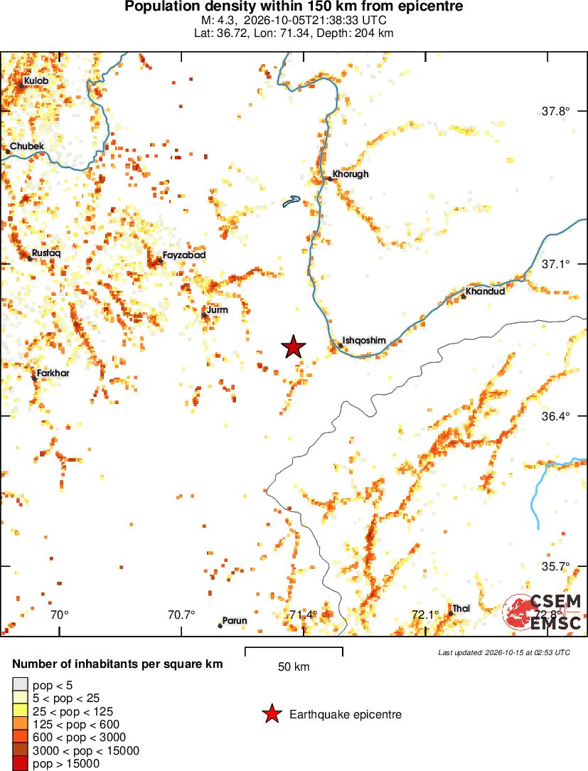 population