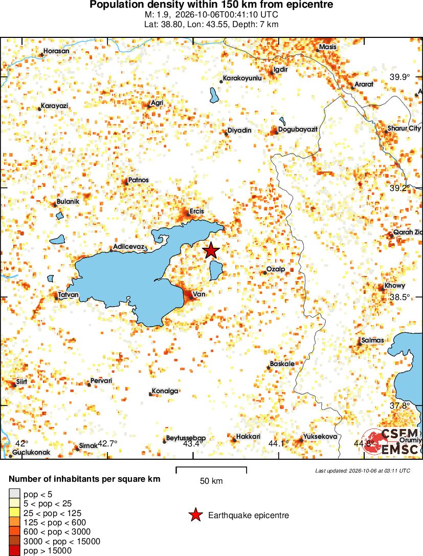population