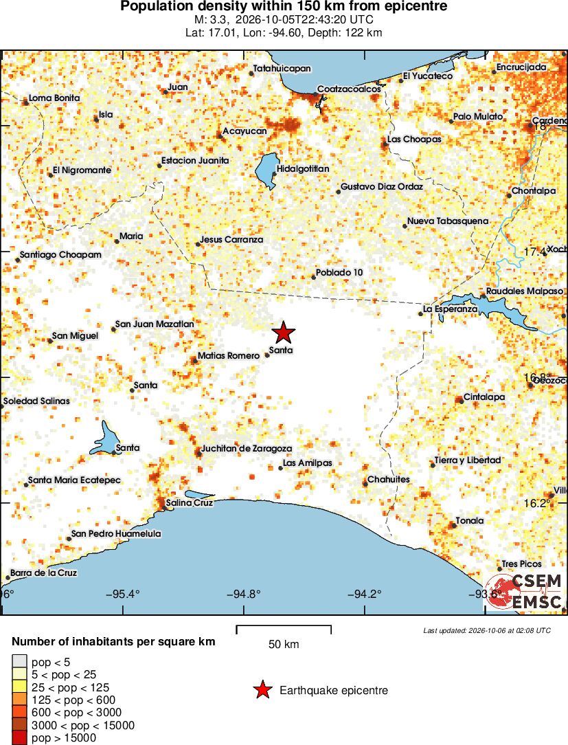 population