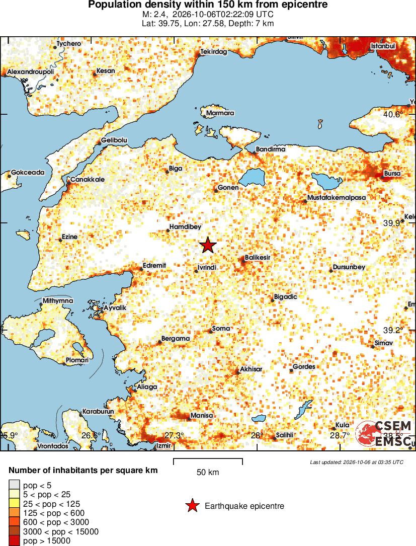 population