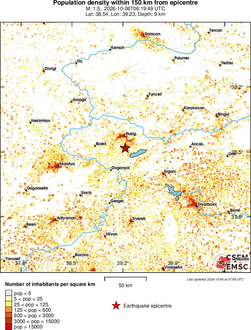 population
