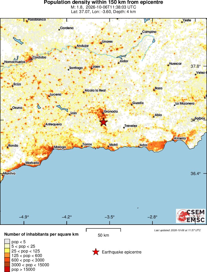 population