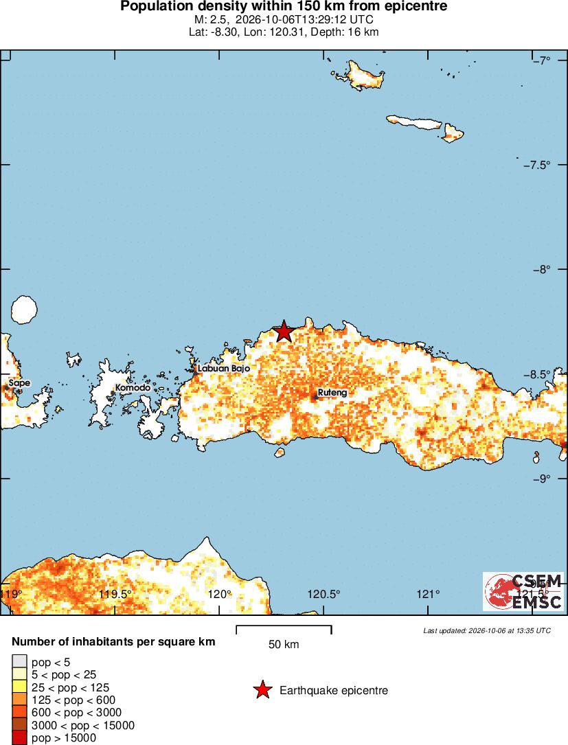 population