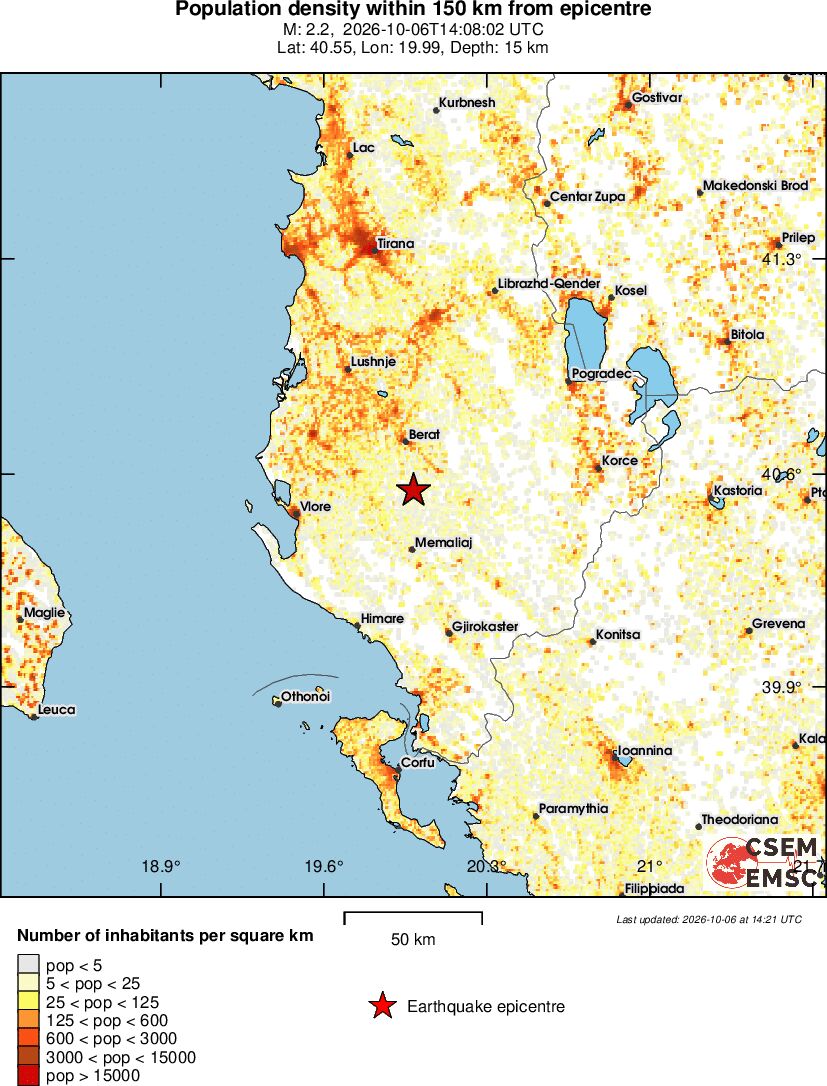 population