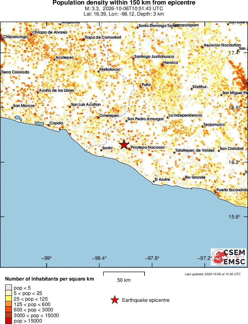 population