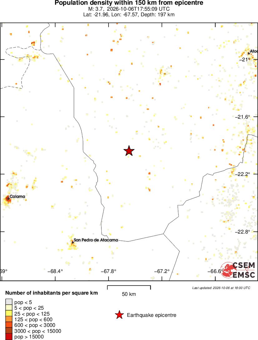 population