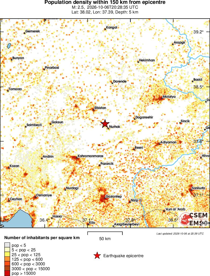 population
