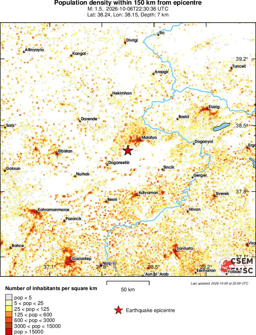 population
